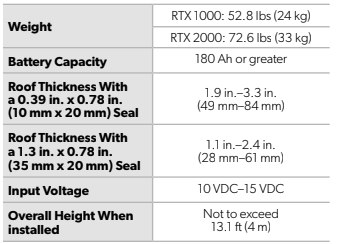 Dometic Coolair RTX 2000 12v AC